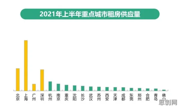 越来越多远程工作者出现租房成为主流，梯度下降解释了原因