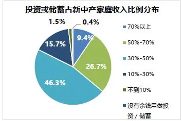 越来越多新中产出现数据确权进展，社会比较理论解释了原因