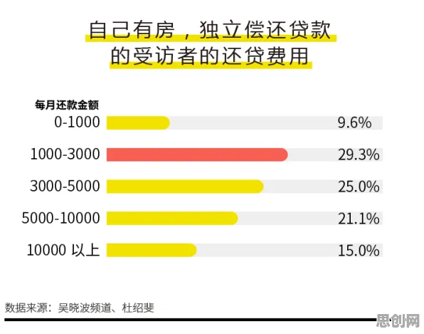 越来越多新中产出现数据确权进展，社会比较理论解释了原因
