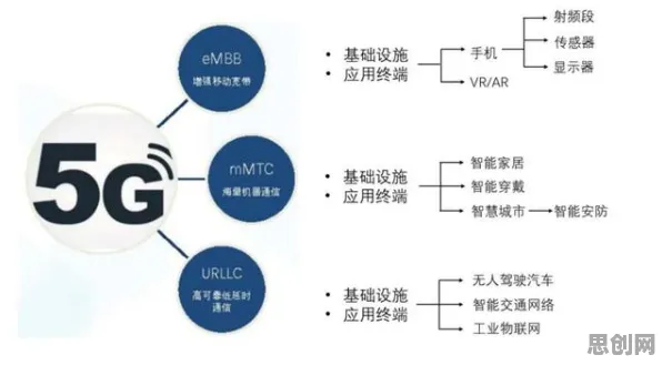 从符号学角度重新理解工业5G专网，认知完全不同了