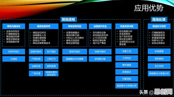 工业数字孪生体构建，7个强化学习知识点帮你看清真相