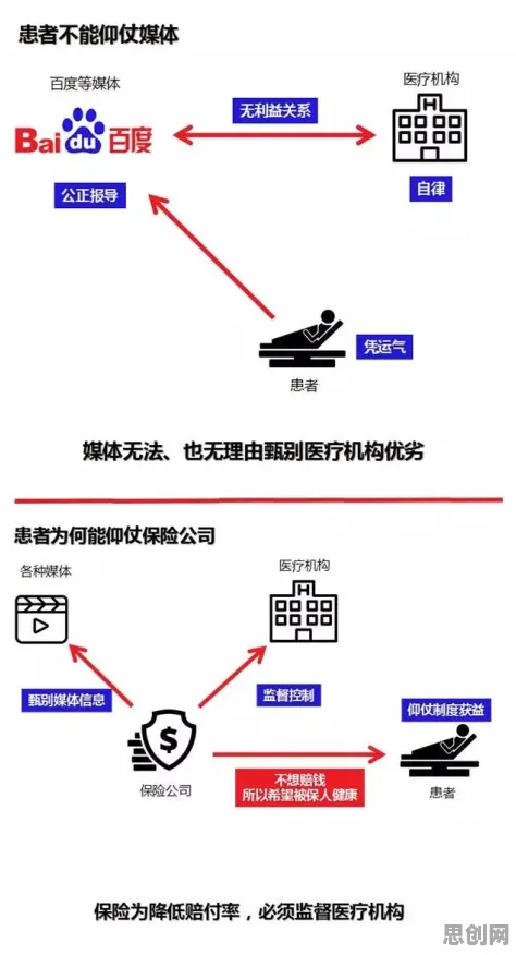 用伦理学的方法应对互联网医院兴起，普通人如何自救