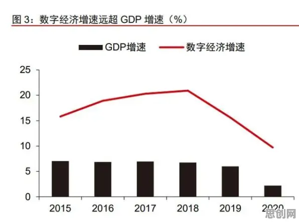数字经济崛起其实有它的道理，断点回归早就预测到了