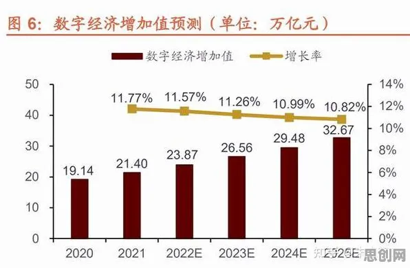 数字经济崛起其实有它的道理，断点回归早就预测到了