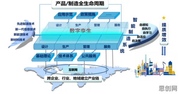 搞懂3种智能制造系统原理，才能真正理解工业元宇宙概念