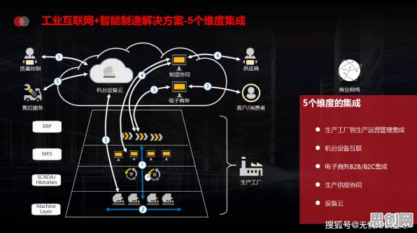 搞懂3种智能制造系统原理，才能真正理解工业元宇宙概念