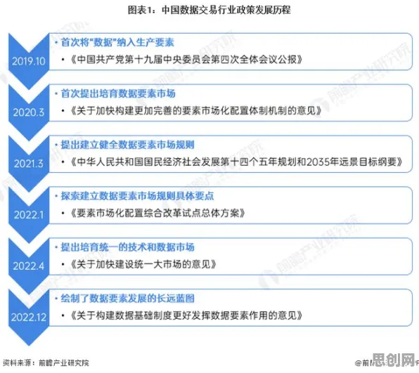 搞懂几个组织行为学原理，才能真正理解数据要素市场建设
