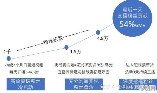 短视频带货兴起的真相，断点回归揭示了我们忽视的关键