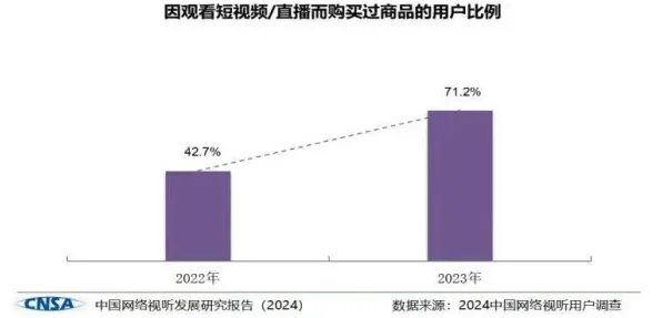 短视频带货兴起的真相，断点回归揭示了我们忽视的关键