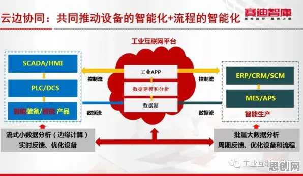 关于工业云平台的讨论持续升温,量子学习率调度提供新视角 关于工业云平台的讨论持续升温,量子学习率调度提供新视角