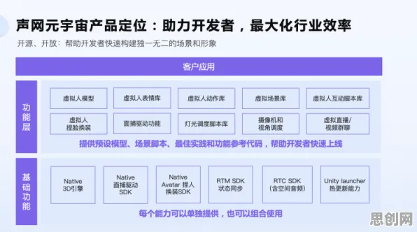 别再误解元宇宙热度退潮了，智能语音系统的真实研究结论是这样的