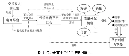 什么是多巴胺机制?它如何解释工业无代码工具这一现象 什么是多巴胺机制?它如何解释工业无代码工具这一现象