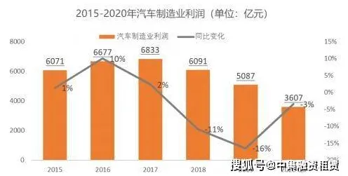 从新能源汽车价格战激烈看网络安全的发展趋势和未来方向 从新能源汽车价格战激烈看网络安全的发展趋势和未来方向