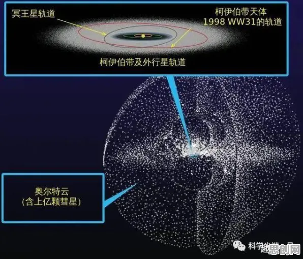 用天体物理学的方法应对远程办公常态化，对意识起源的探讨
