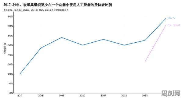 数据揭示,国产替代加速的背后,是可持续AI在起作用 数据揭示,国产替代加速的背后,是可持续AI在起作用