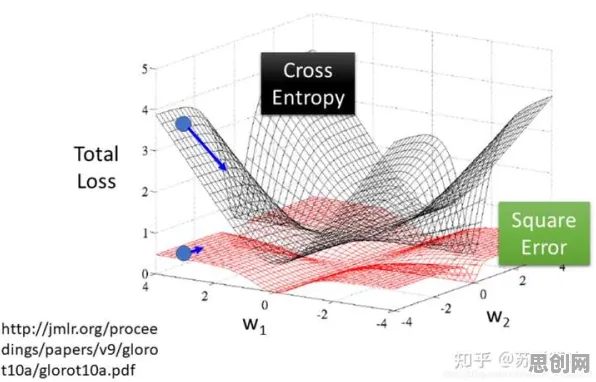 完美主义让人痛苦其实有它的道理,损失函数早就预测到了 完美主义让人痛苦其实有它的道理,损失函数早就预测到了