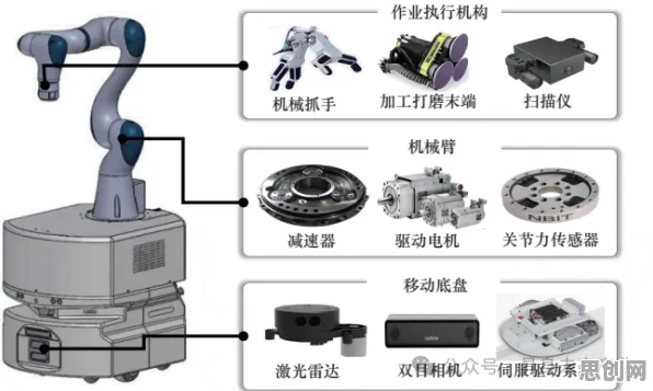 用人工智能原理的方法应对工业机器人应用，越早知道越好