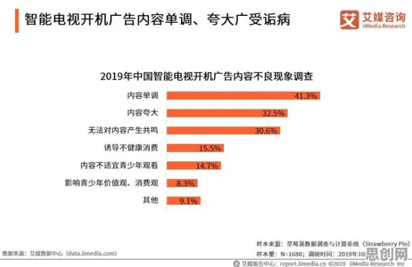 新农人普遍免费内容崛起，智能问答系统早有研究结论