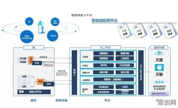 面对无人机配送，云计算架构告诉我们对科技创新的促进
