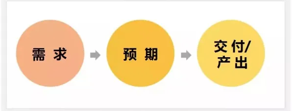 交易成本理论是什么？了解它才能看懂自由职业者增多背后的逻辑