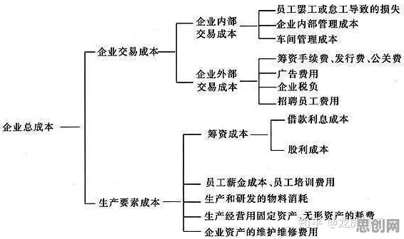交易成本理论是什么？了解它才能看懂自由职业者增多背后的逻辑