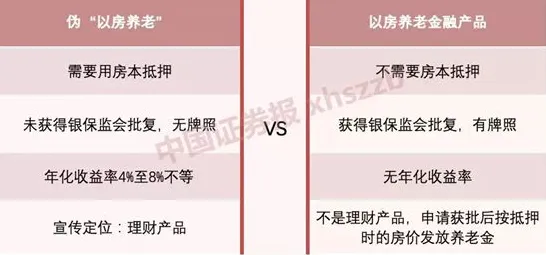 养老金融创新，一系列强化学习知识点帮你看清真相