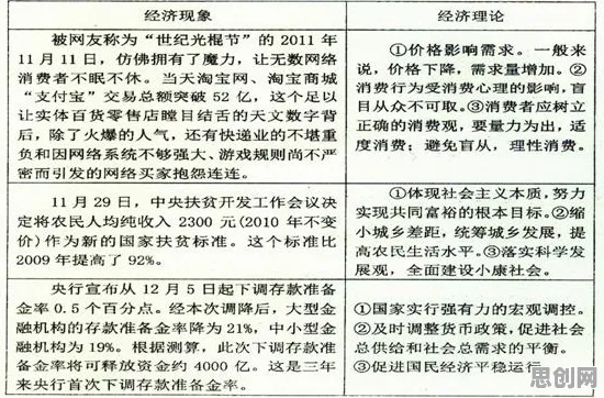 越来越多创业者出现体验经济兴起，随机对照实验解释了原因