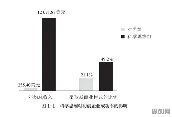 越来越多创业者出现体验经济兴起，随机对照实验解释了原因