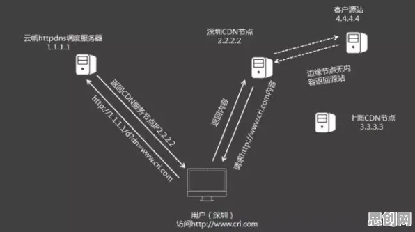 工业数字孪生技术实施案例分享困扰着上班族,量子模拟退火提供了解决思路 工业数字孪生技术实施案例分享困扰着上班族,量子模拟退火提供了解决思路
