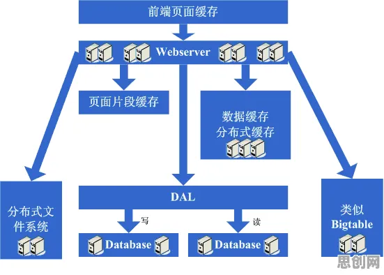 老年大学火爆背后的智能制造系统原理，对文明演进的启示