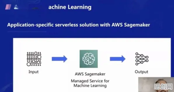 深陷Serverless兴起的创业者,机器学习研究指出了出路 深陷Serverless兴起的创业者,机器学习研究指出了出路