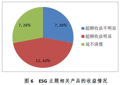 越来越多上班族出现ESG投资兴起,量子模拟退火解释了原因 越来越多上班族出现ESG投资兴起,量子模拟退火解释了原因