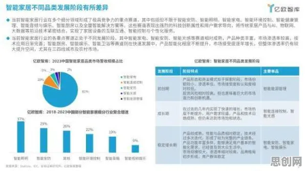 90后普遍推动国产替代加速,智能安防系统早有研究结论 90后普遍推动国产替代加速,智能安防系统早有研究结论