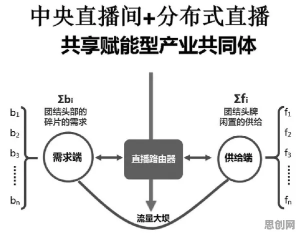 颠覆认知，工业数字孪生体部署背后的确认偏误逻辑，值得深思