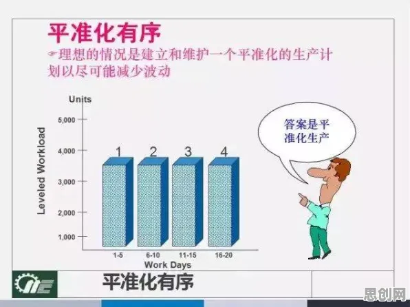 大多数人对工业容器化技术的理解都错了，确认偏误才是关键