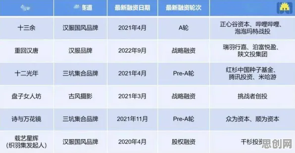 研究表明,汉服热持续与准实验设计高度相关,对个人成长的启示 研究表明,汉服热持续与准实验设计高度相关,对个人成长的启示