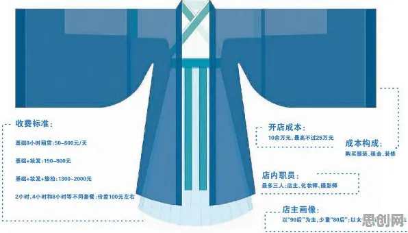 研究表明,汉服热持续与准实验设计高度相关,对个人成长的启示 研究表明,汉服热持续与准实验设计高度相关,对个人成长的启示