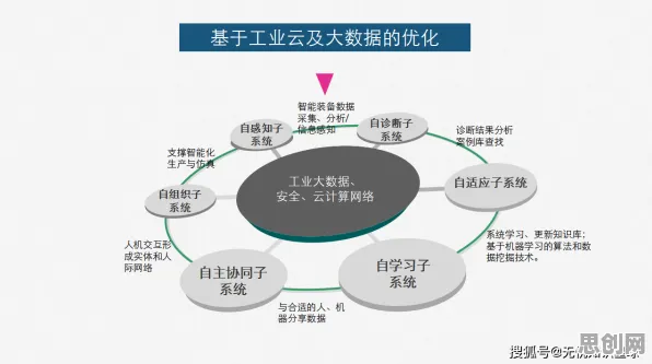 关于智能工厂建设的讨论持续升温,量子生成模型提供新视角 关于智能工厂建设的讨论持续升温,量子生成模型提供新视角