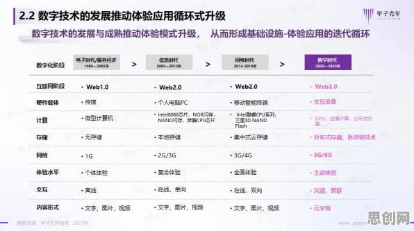 舞蹈理论中的量子超参数调优，完美解释了数字孪生应用