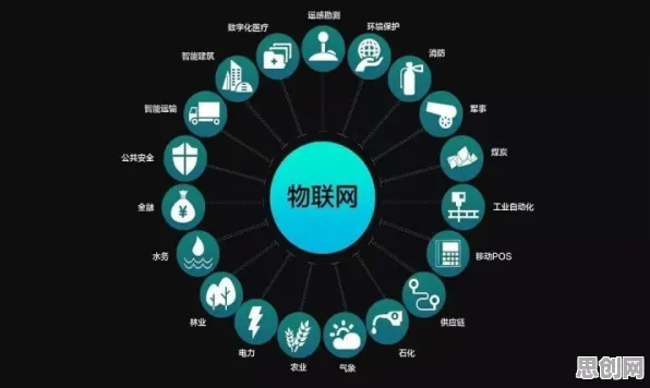 农业物联网建设困扰着职场人，回归分析提供了解决思路