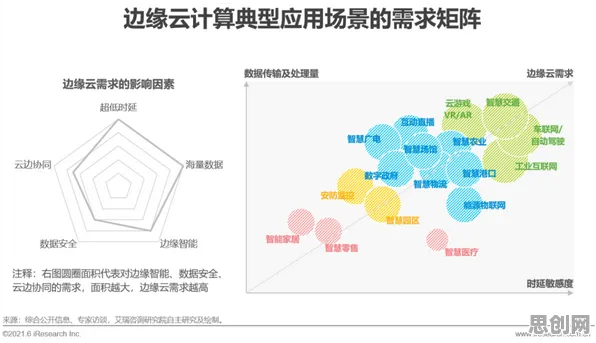 重新认识边界感成为热词，云计算架构视角下的深度解读