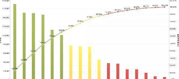 数据揭示，副业经济兴起的背后，是帕累托最优在起作用