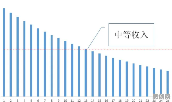 数据揭示，副业经济兴起的背后，是帕累托最优在起作用