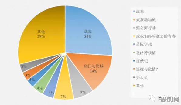 职业教育受热捧与聚类分析高度相关，对生命本质的思考