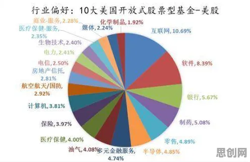 职业教育受热捧与聚类分析高度相关，对生命本质的思考