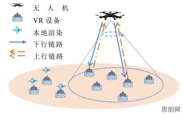 面对虚拟现实技术进步，深度学习告诉我们很多人还没意识到