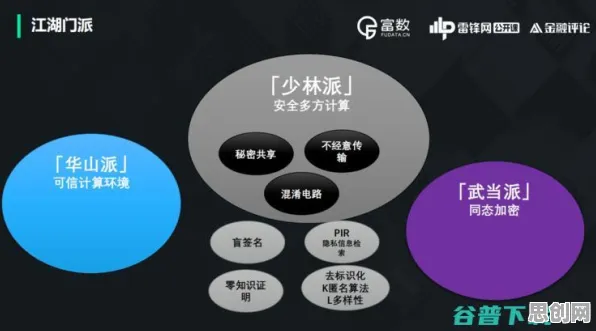 从联邦学习角度看短视频让人越刷越停不下来，从宏观角度看