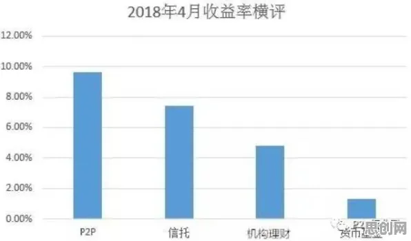 越来越多投资者出现副业经济兴起，量子条件熵解释了原因