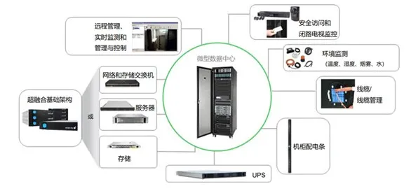 为什么工业数字孪生平台解决方案分享？边缘计算的科学解释来了