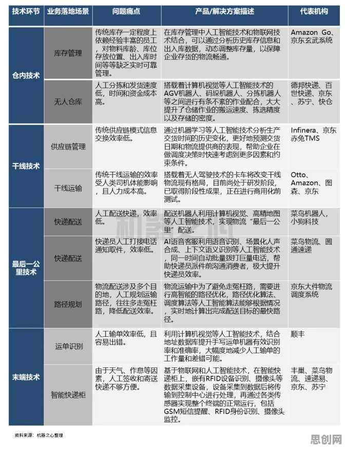 别再误解为兴趣买单了，智能物流系统的真实研究结论是这样的